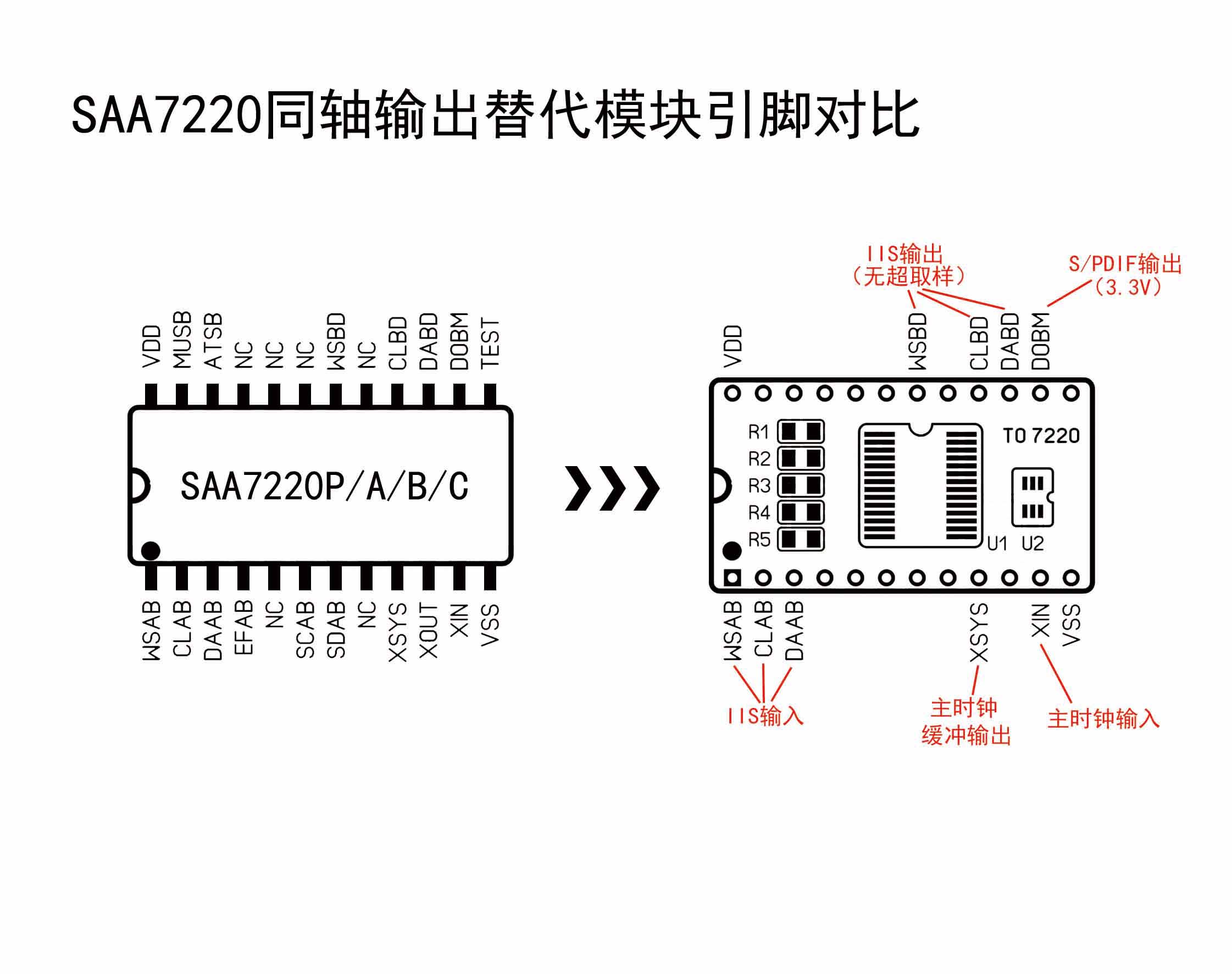 SAA7220PB replacement module a - Turning Gouge Set incelemesi ve fiyatı